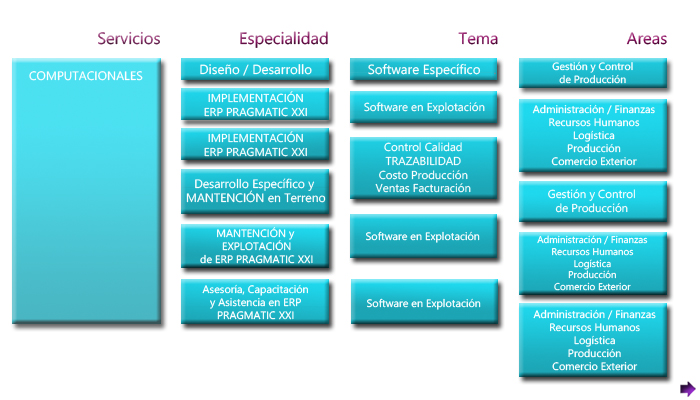 servicios1